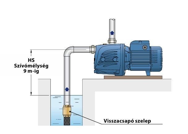 szívómélység.jpg (35 KB)